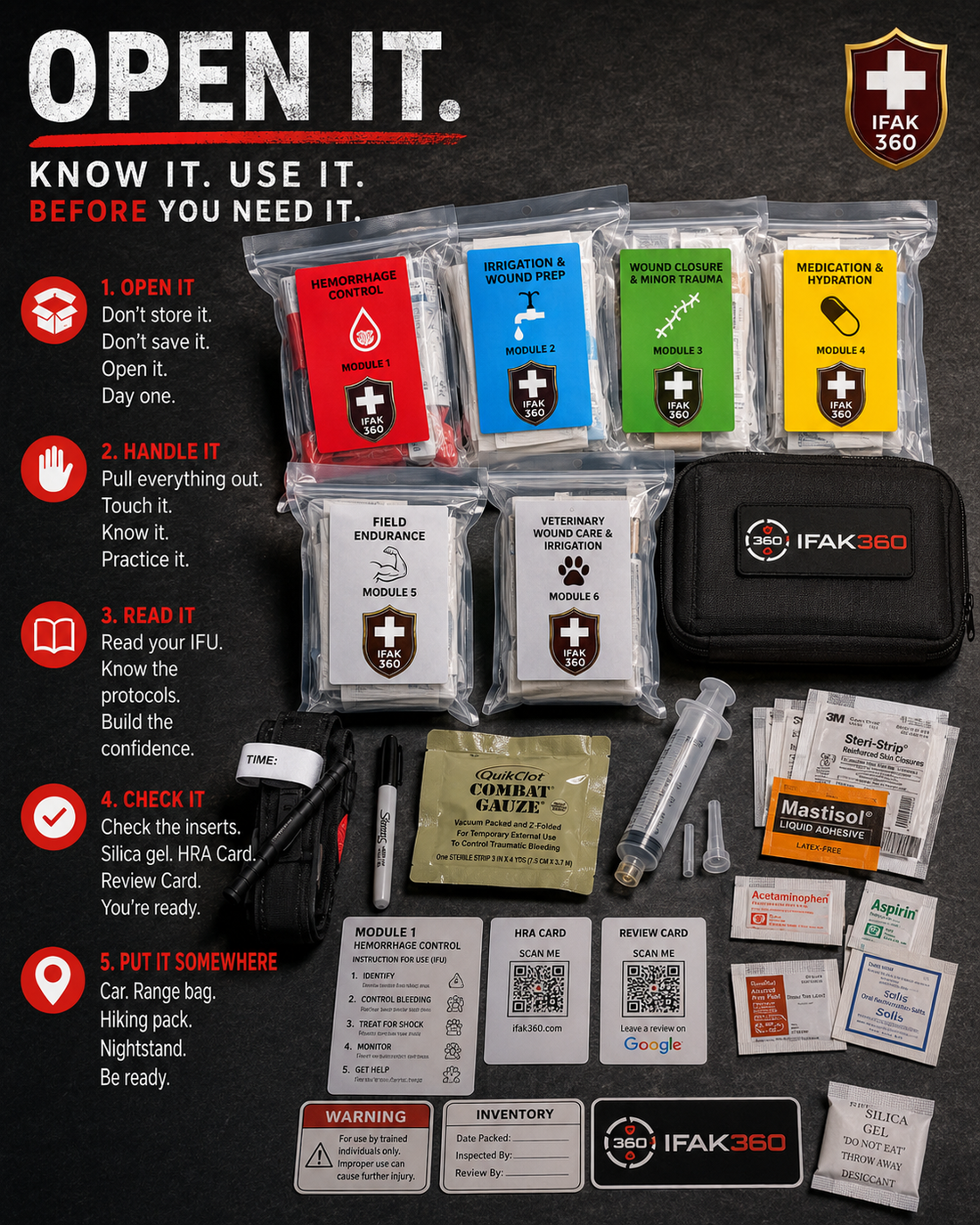 The First Thing You Should Do When Your Kit Arrives