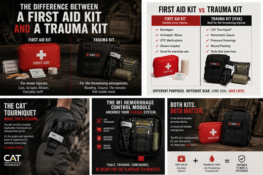 The Difference Between a First Aid Kit and a Trauma Kit